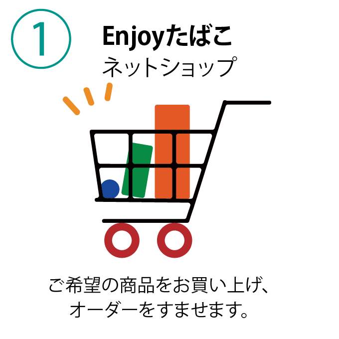 1.ご希望の商品をお買い上げ、オーダーをすませます。